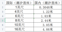 潮汐苗床的国际尺寸都有哪些？